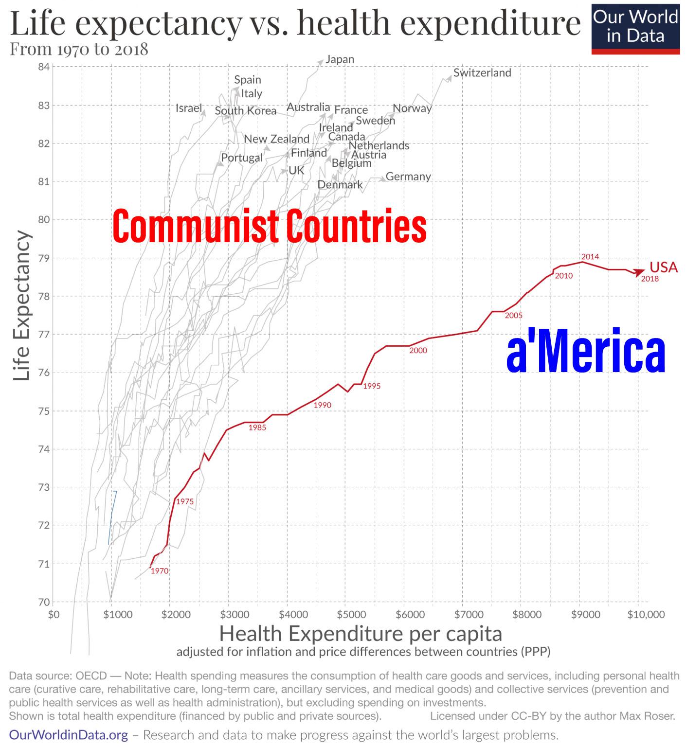 I made this infographic on healthcare. Checkmate liberals. | Scrolller