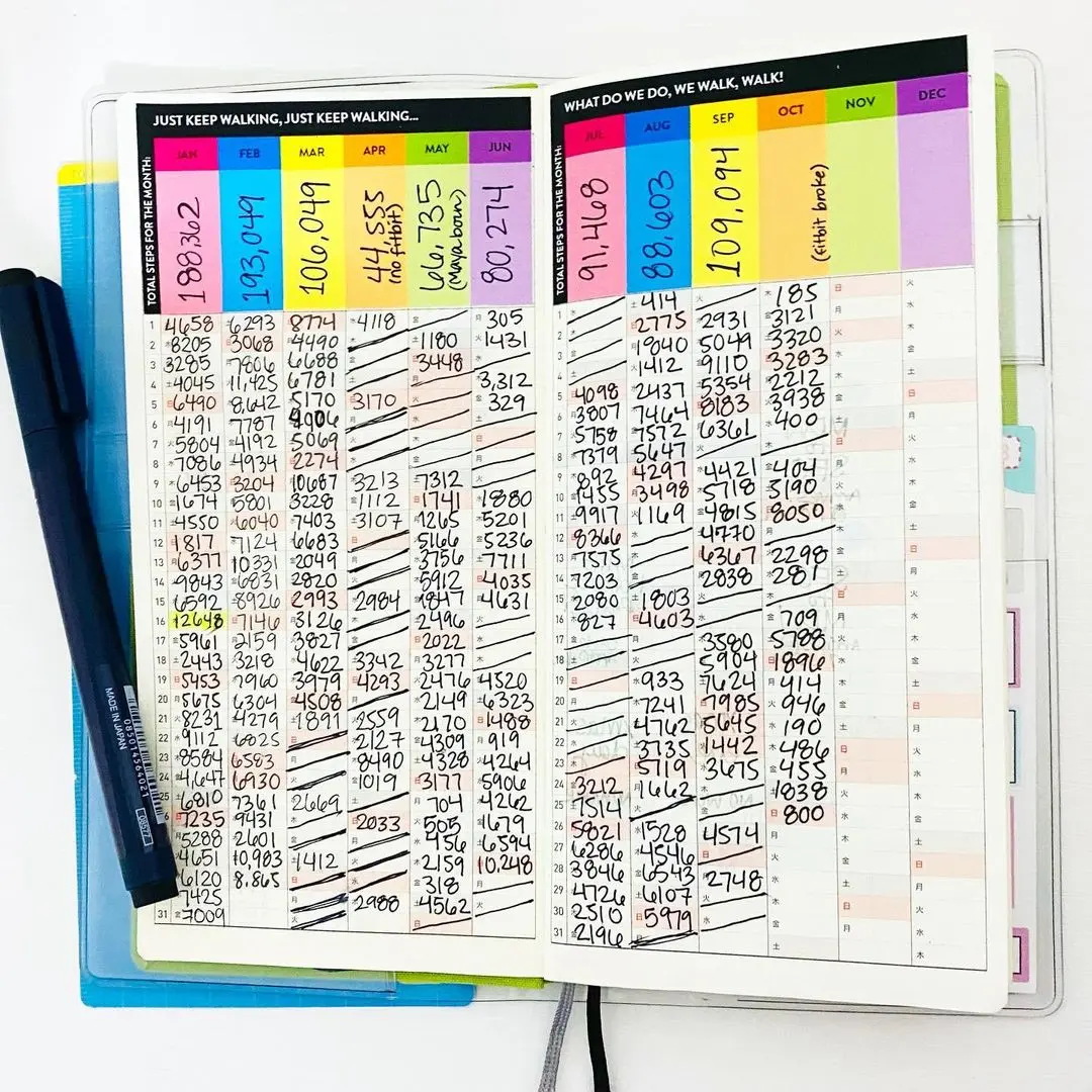 I posted this yearly tracker at the beginning of the year (approx. 277 ...