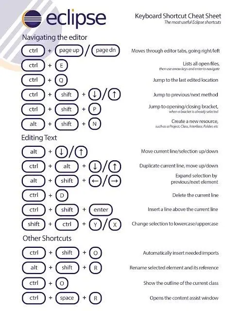 IDE Shortcuts for Java Programmers | Scrolller