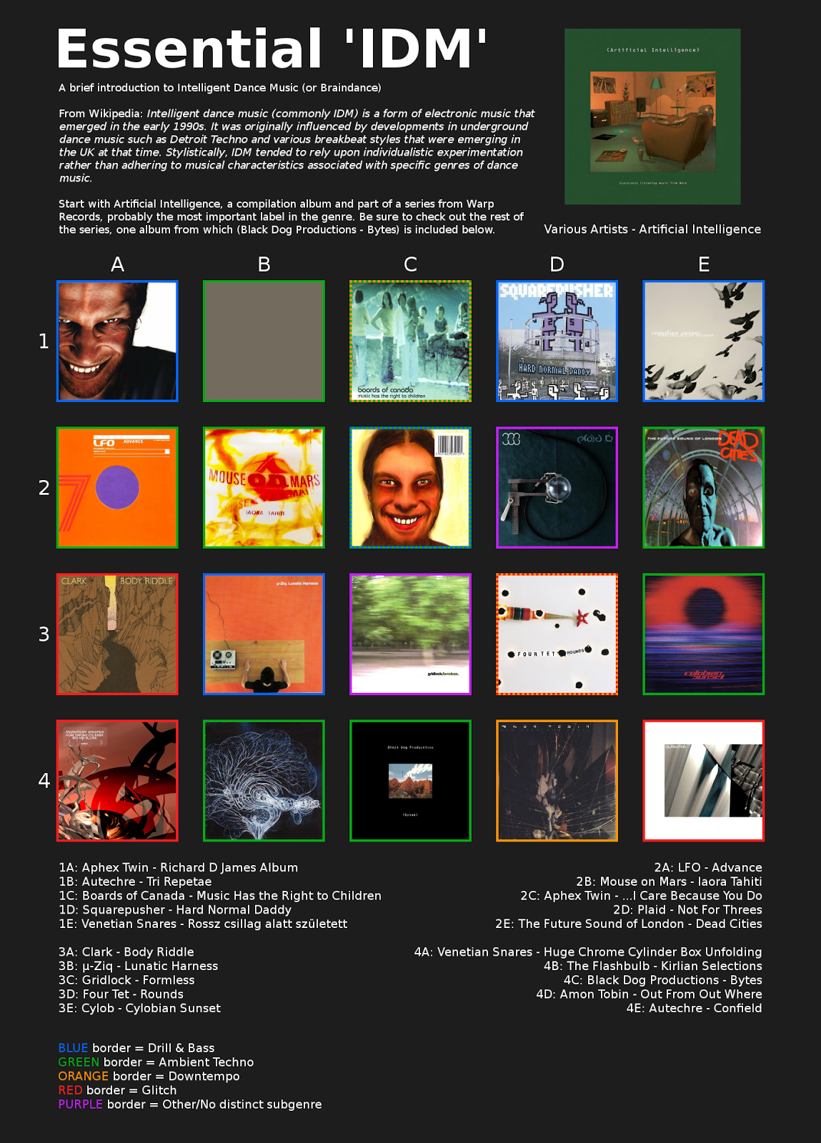 Idm Level IDM essential chart | Scrolller