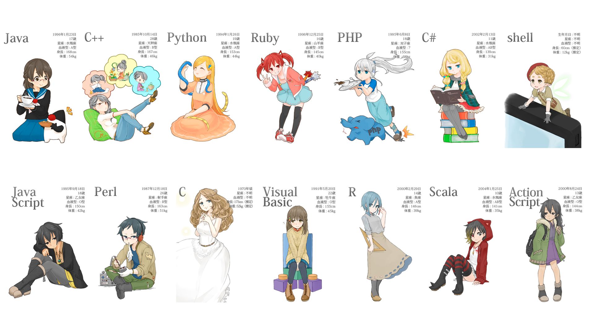If programming languages were anime girls | Scrolller