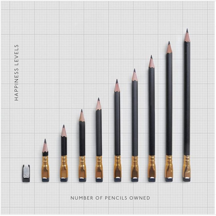 Important science for national pencil day via presentandcorrect