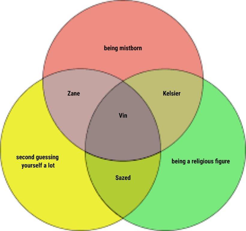 it-s-a-vin-diagram-scrolller