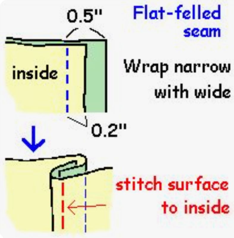 Lapped vs Flat Fell seam What's the difference? Discuss! Scrolller