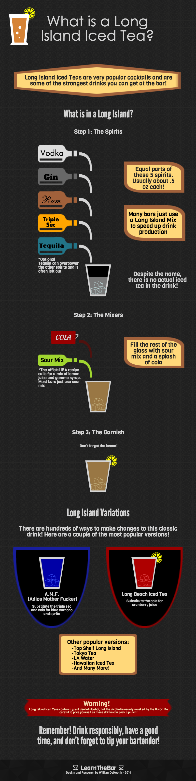 Long Island Iced Teas Infographic Scrolller