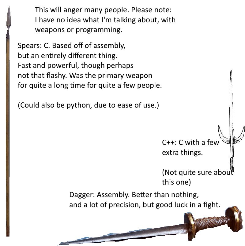 (Medieval) Weapons as programming languages. Take this idea and make a ...