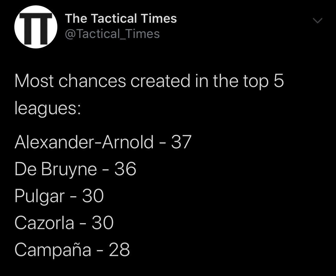 most-chances-created-in-europe-s-top-5-leagues-scrolller