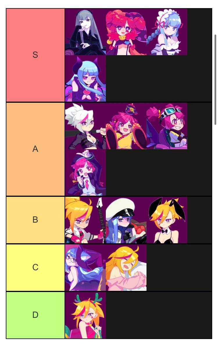 Muse Dash Character Tier List Scrolller