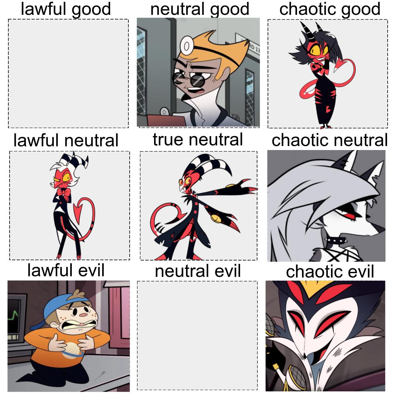 My helluva boss alignment chart note that there weren t many spaces to