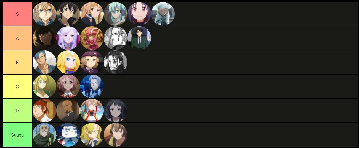 My SAO Character Tier List Scrolller