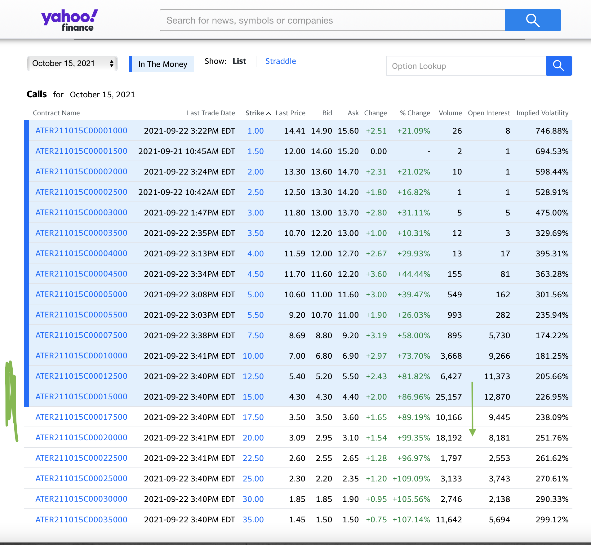 Now THAT'S how you Gamma Ramp! Look at the Volume DOUBLE the open ...