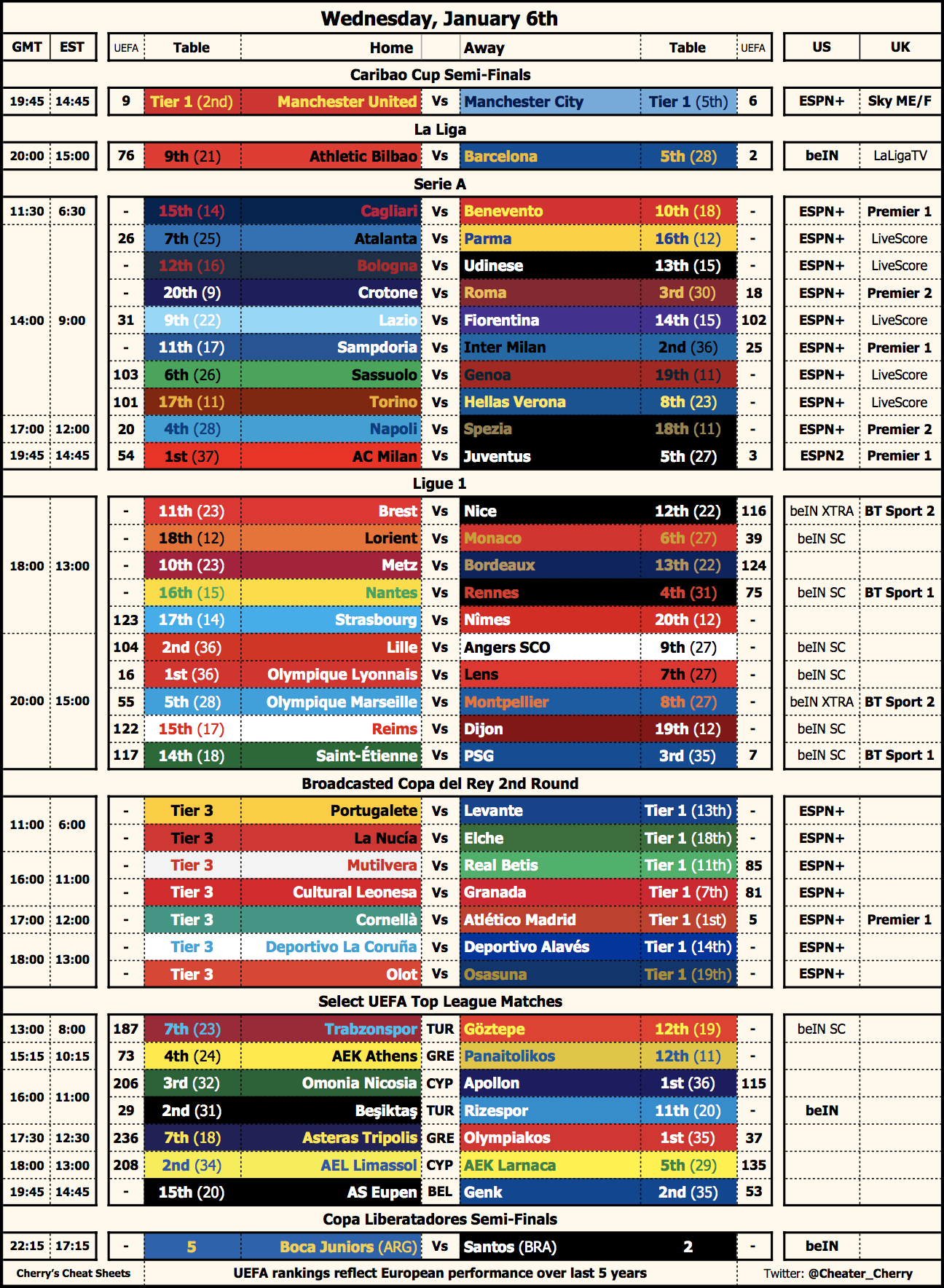 [OC] A Schedule Cheat Sheet for Wednesday's Fixtures | Scrolller