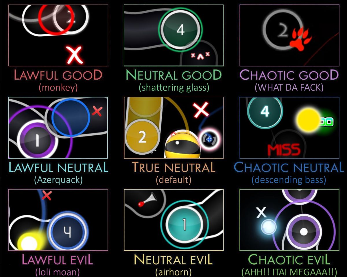 Osu! Miss Sound Alignment Chart | Scrolller