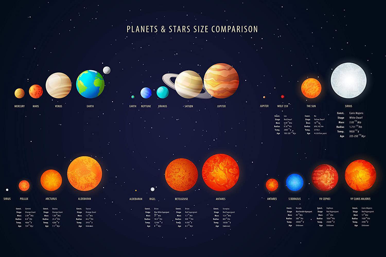 Planets and stars size comparison | Scrolller