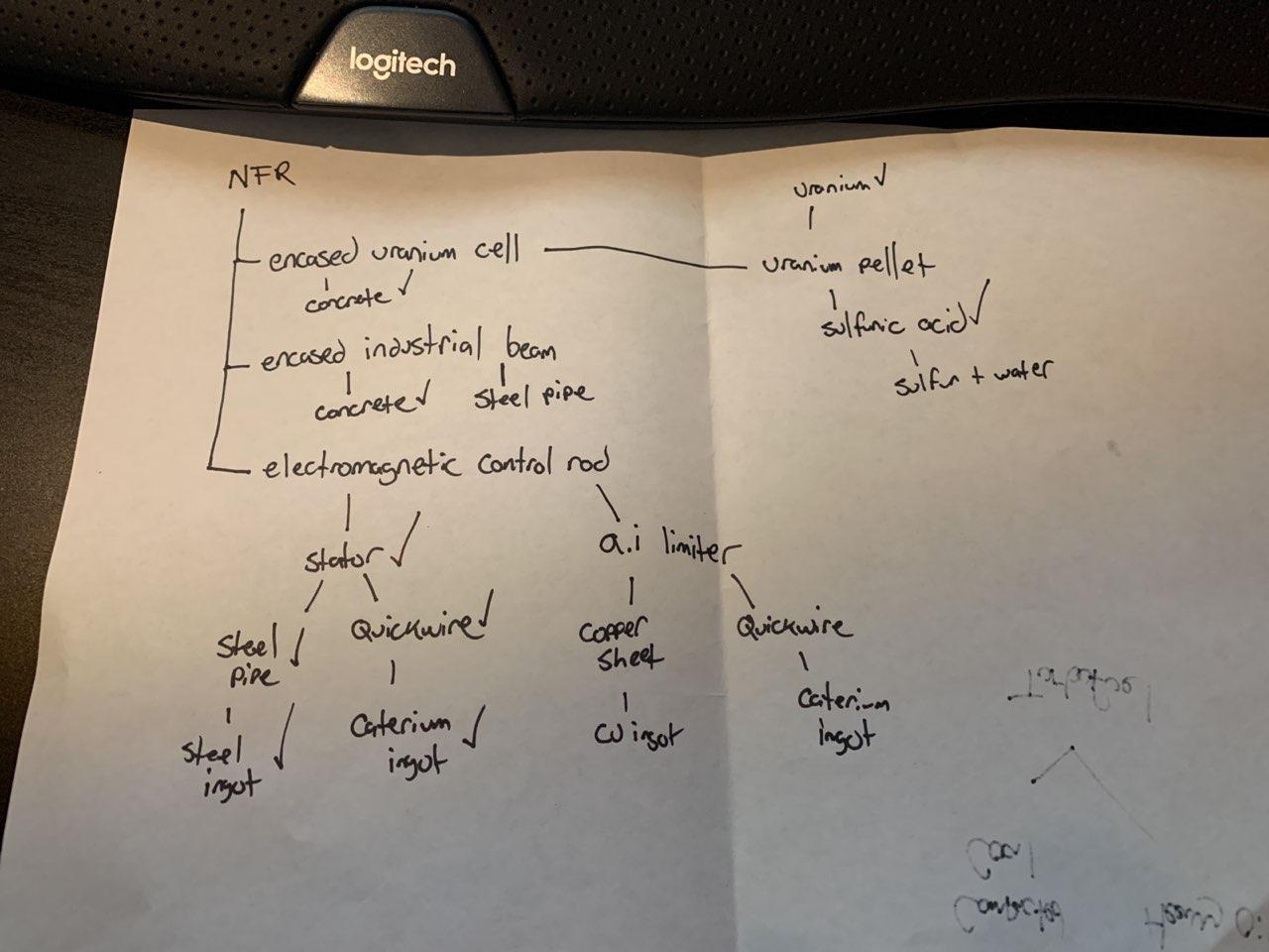 PROTIP: Explain Satisfactory to parents before you leave your charts ...