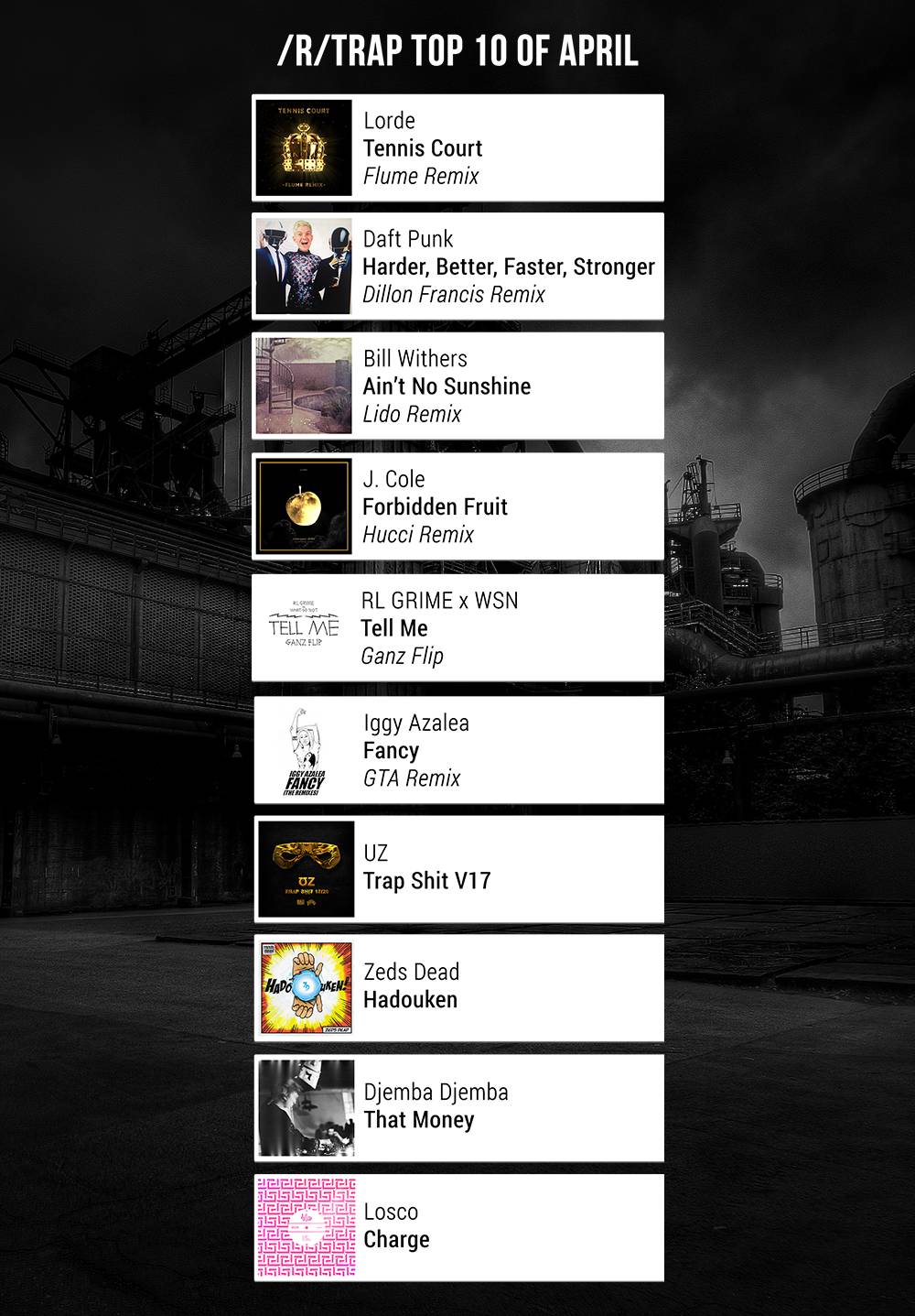 New R Trap /r/trap best of april top 10 | Scrolller