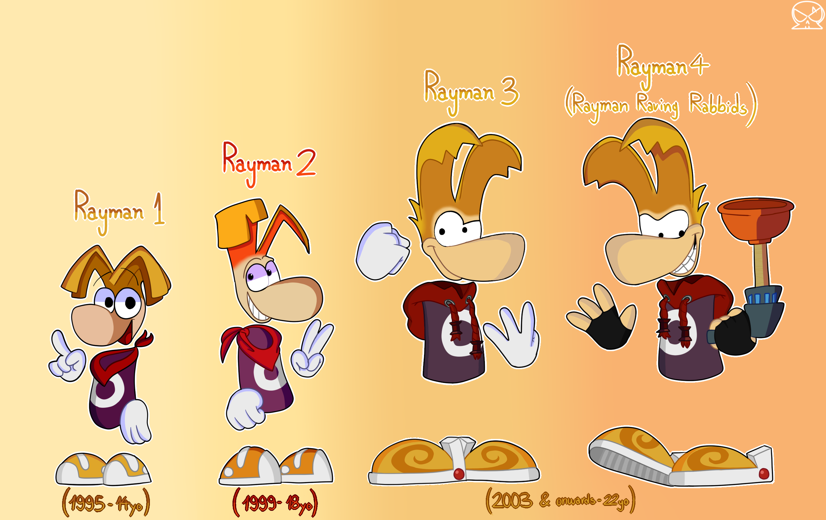 rayman evolution; without the modern 2d one because i dislike him rip ...
