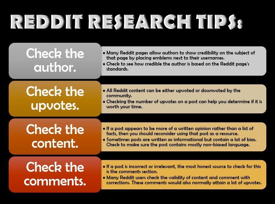 undergraduate research paper reddit