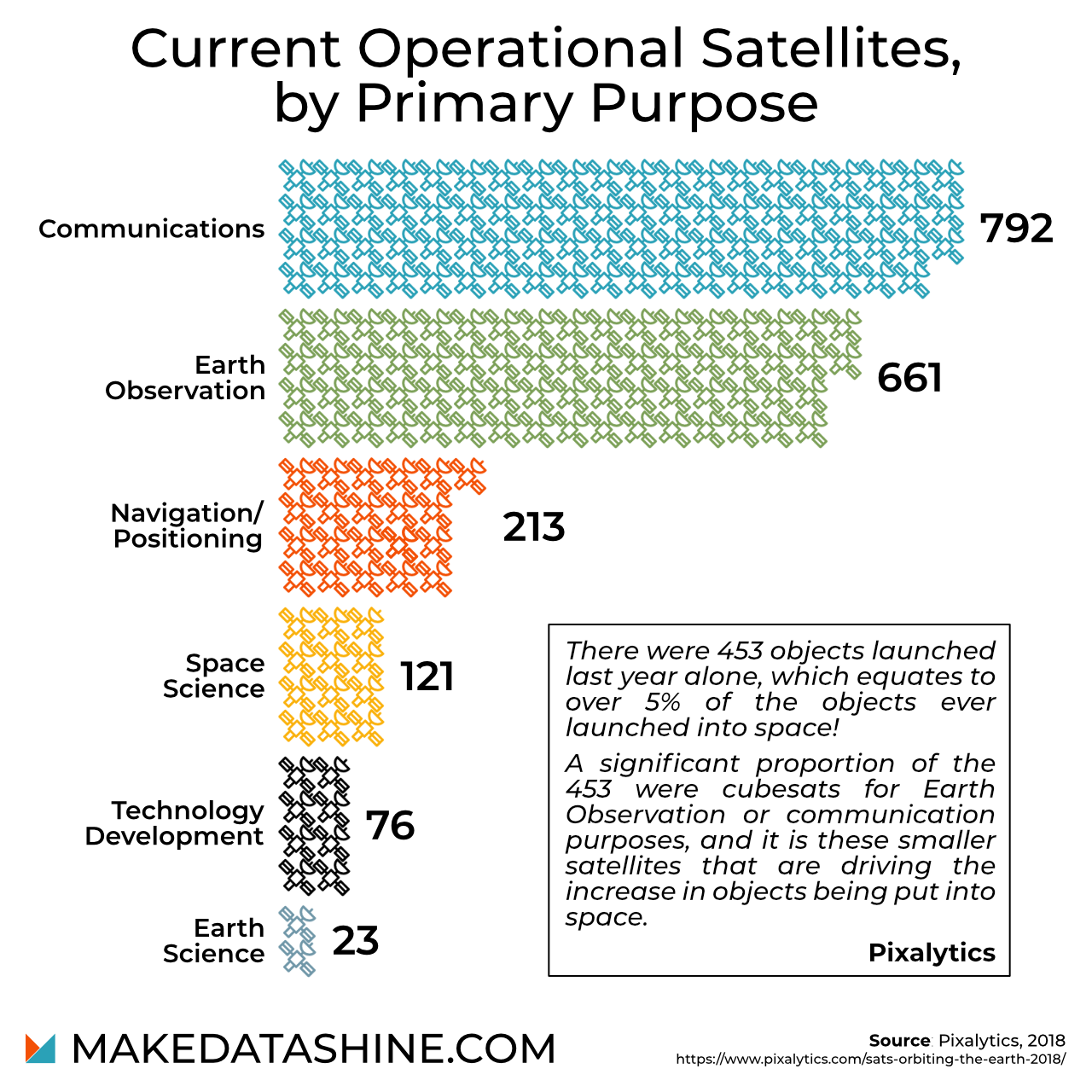 satellites-that-are-orbiting-the-earth-in-2018-and-their-main-purposes