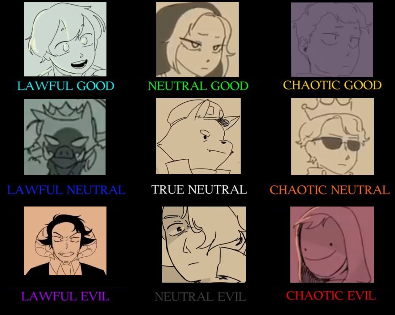 Saw a lot of people making alignment charts of the characters in our ...