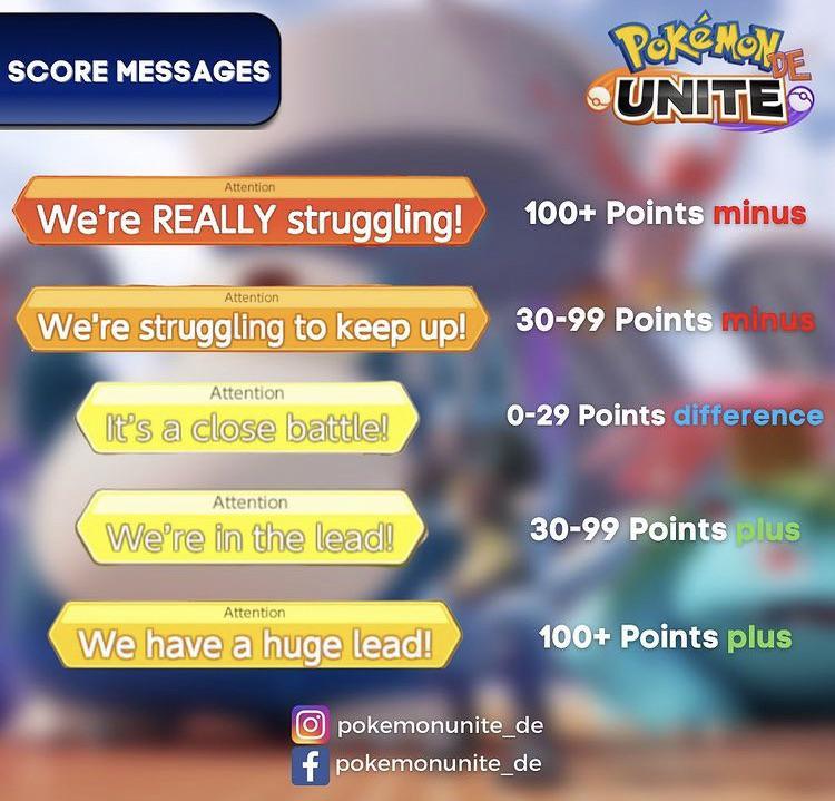 Score Messages infographic | Scrolller