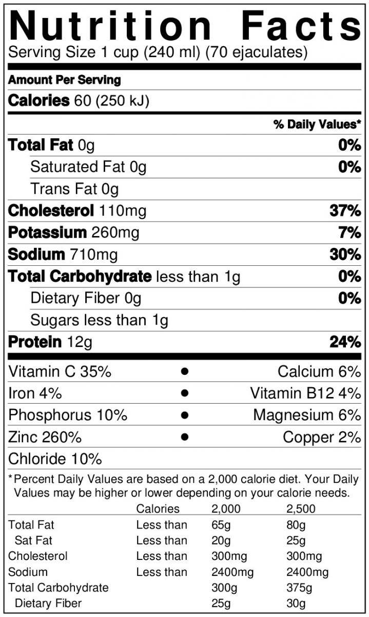 Semen Nutritional Values Scrolller