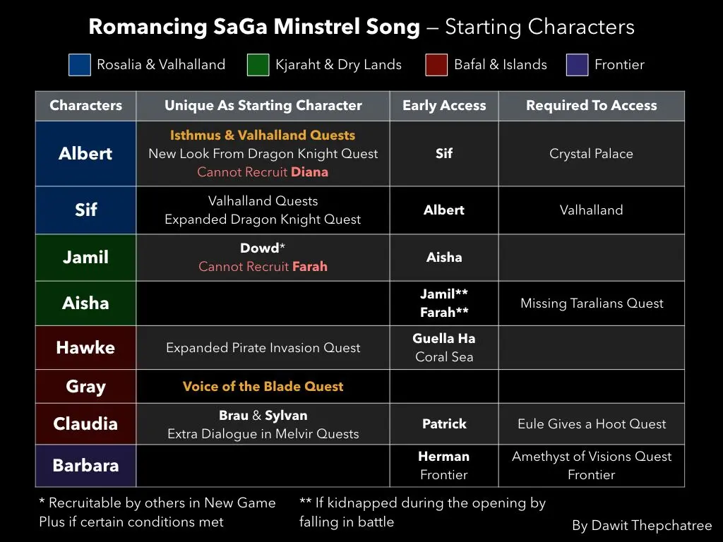 Starting Character Starting Characters (work-in-progress) | Scrolller