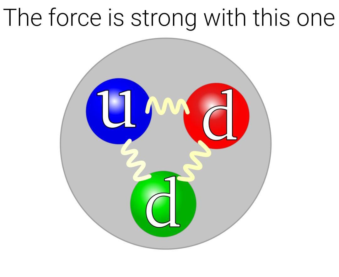 Strong force | Scrolller