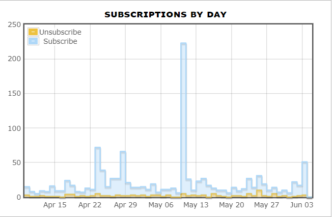 Sub Numbers - Trending Upwards! | Scrolller