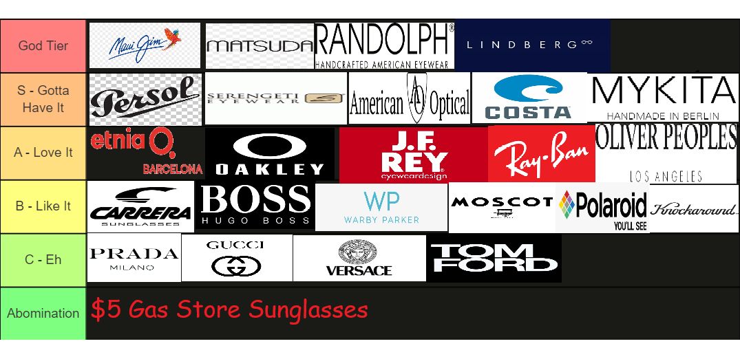 Sunglasses Brands Tier List Scrolller sunglasses-brands-tier-list-scrolller