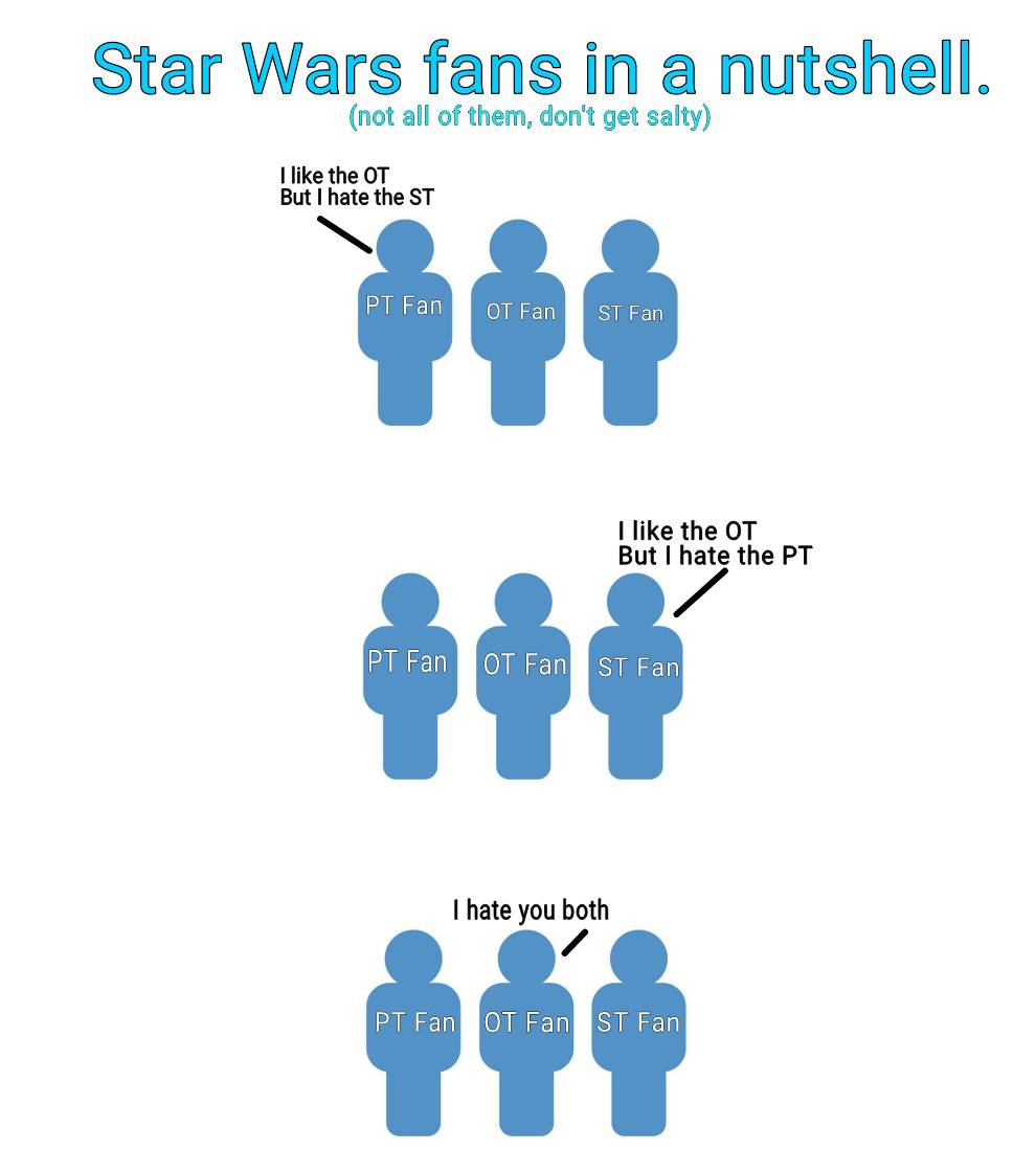 SW fans in a nutshell. | Scrolller