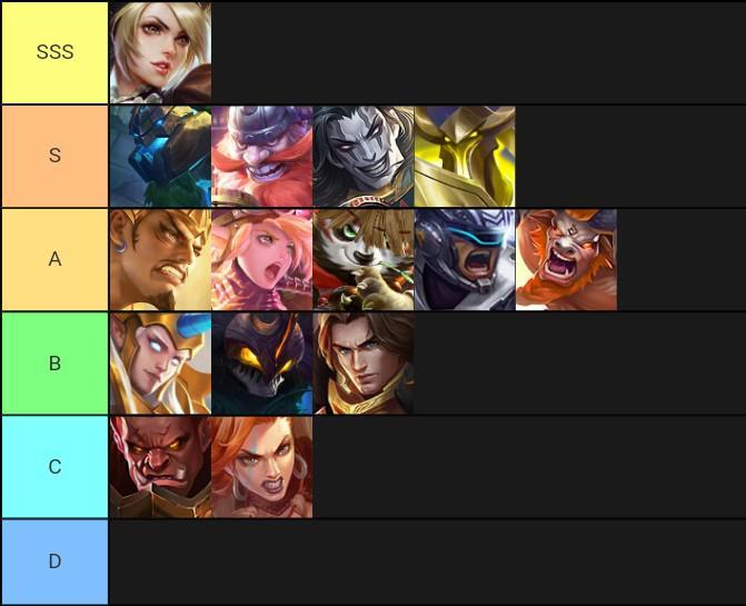 Tank Tier List | Scrolller