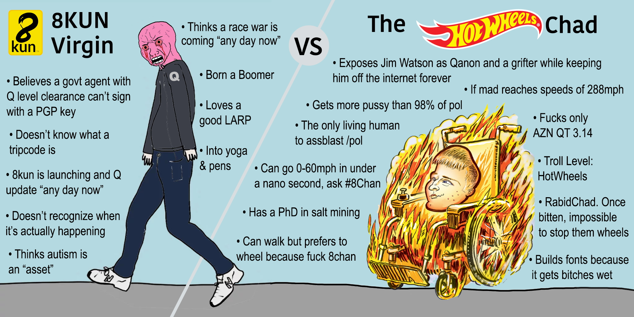 The 8kun Virgin VS The HotWheels Chad | Scrolller