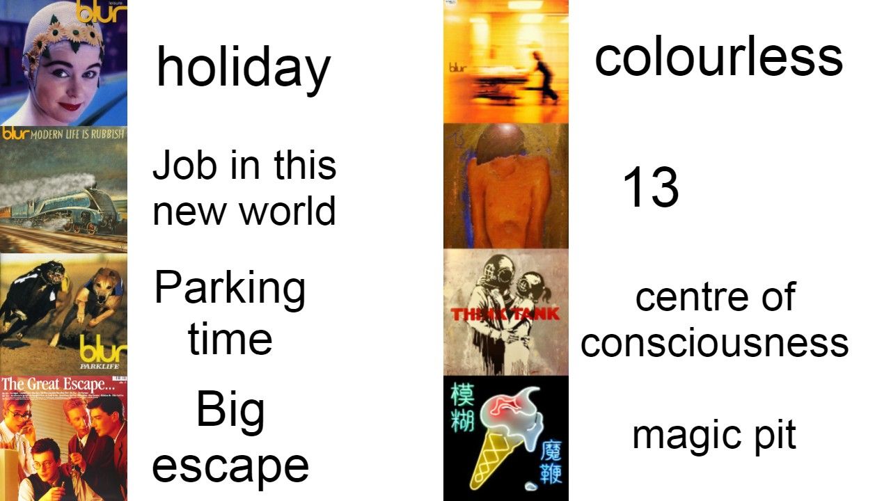 The Blur Albums Put Into Google Translate Scrolller