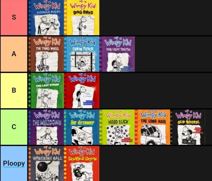 the-definitive-diary-of-a-wimpy-kid-tier-list-scrolller