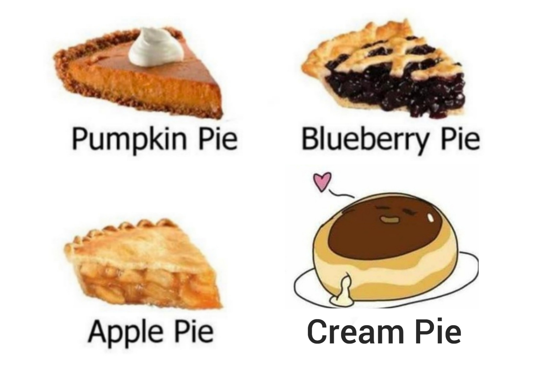 The different kinds of pies. Scrolller