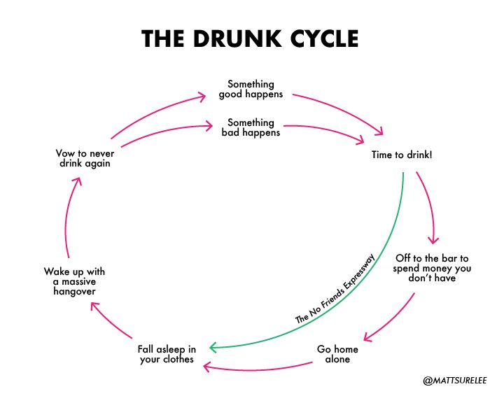 The drunk cycle (oc) | Scrolller