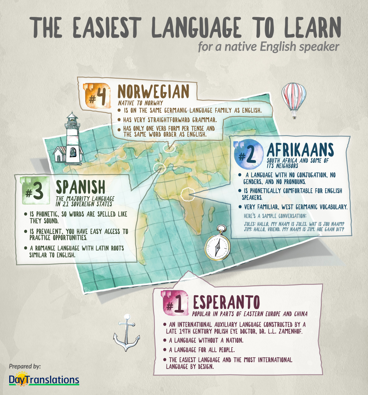 English is easy to learn. The easiest language. The easiest languages to learn. Easiest languages to learn for English. Which language is easy to learn.