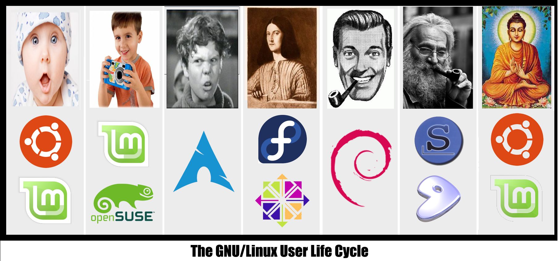 The real linux user life cycle. Scrolller