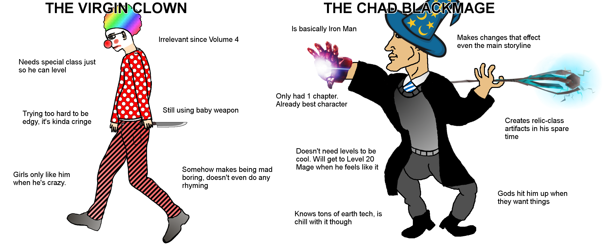 The Virgin Clown vs The Chad Blackmage | Scrolller