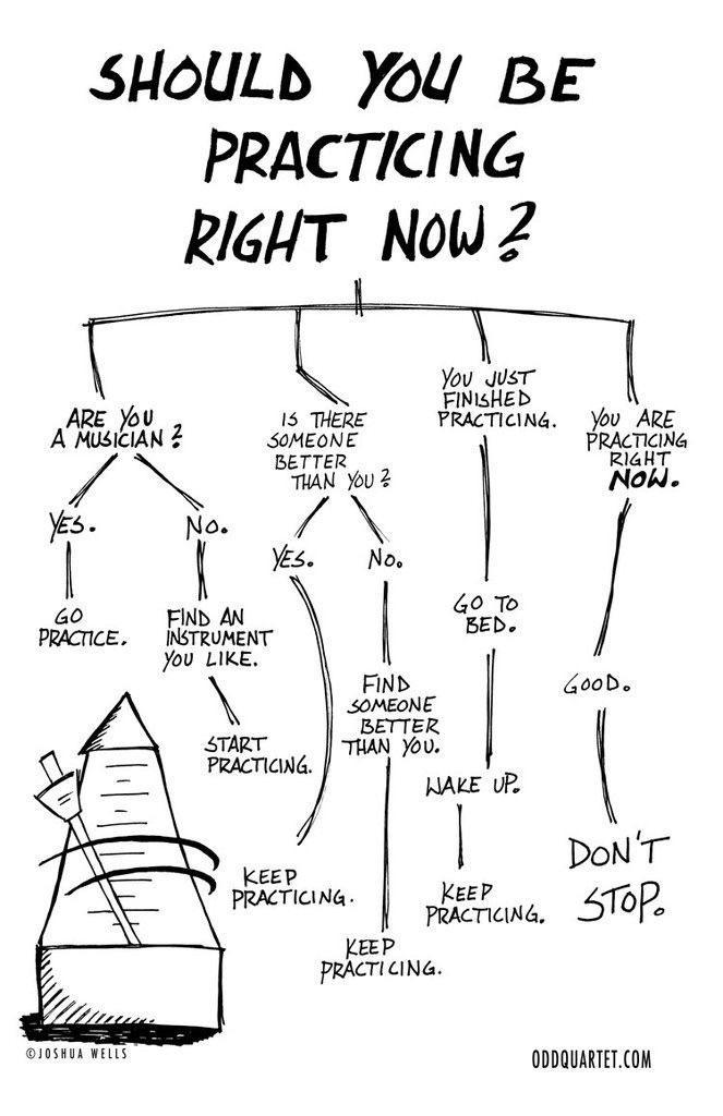 this-chart-will-help-you-decide-when-to-practice-scrolller