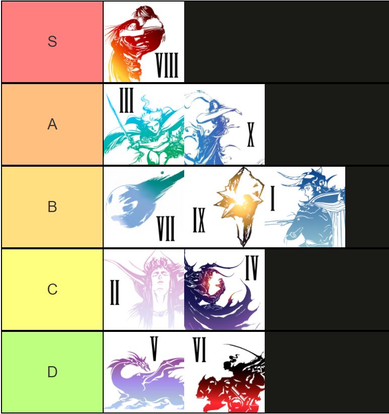 Tier list based on their main battle theme (up to X) - I know the FF6 ...