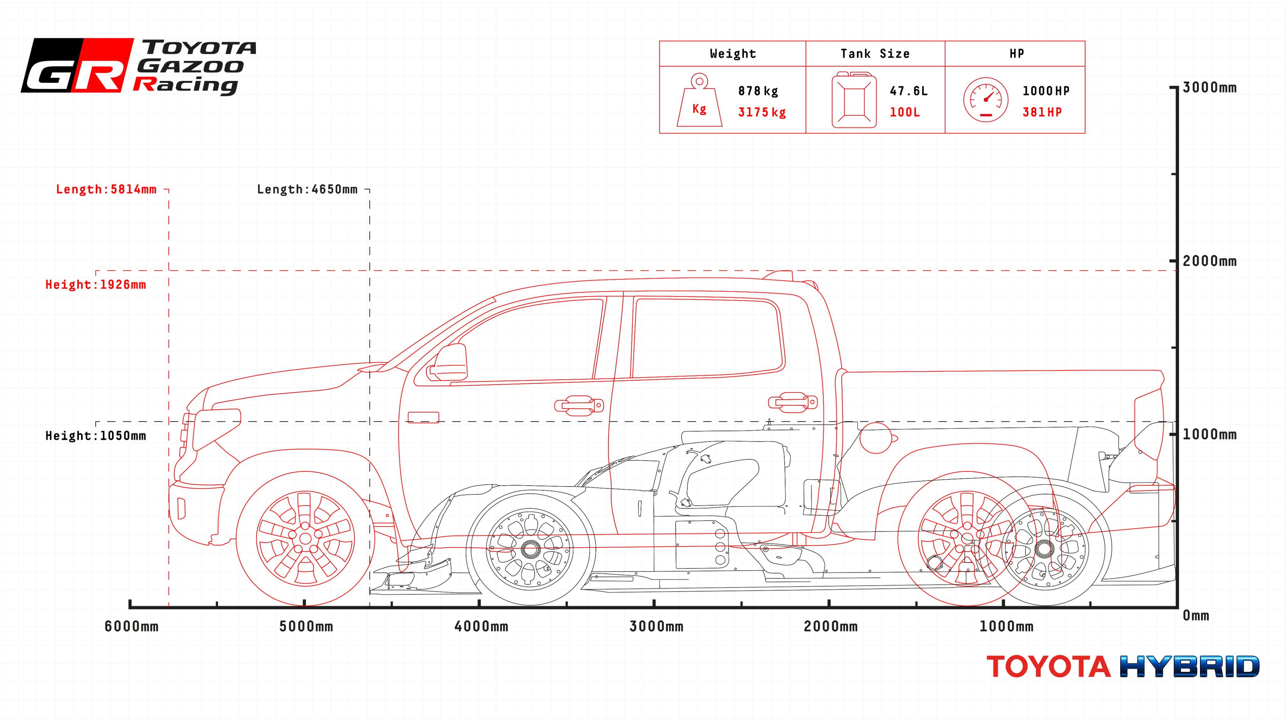 Toyota Ts And Tundra Size Comparison Scrolller