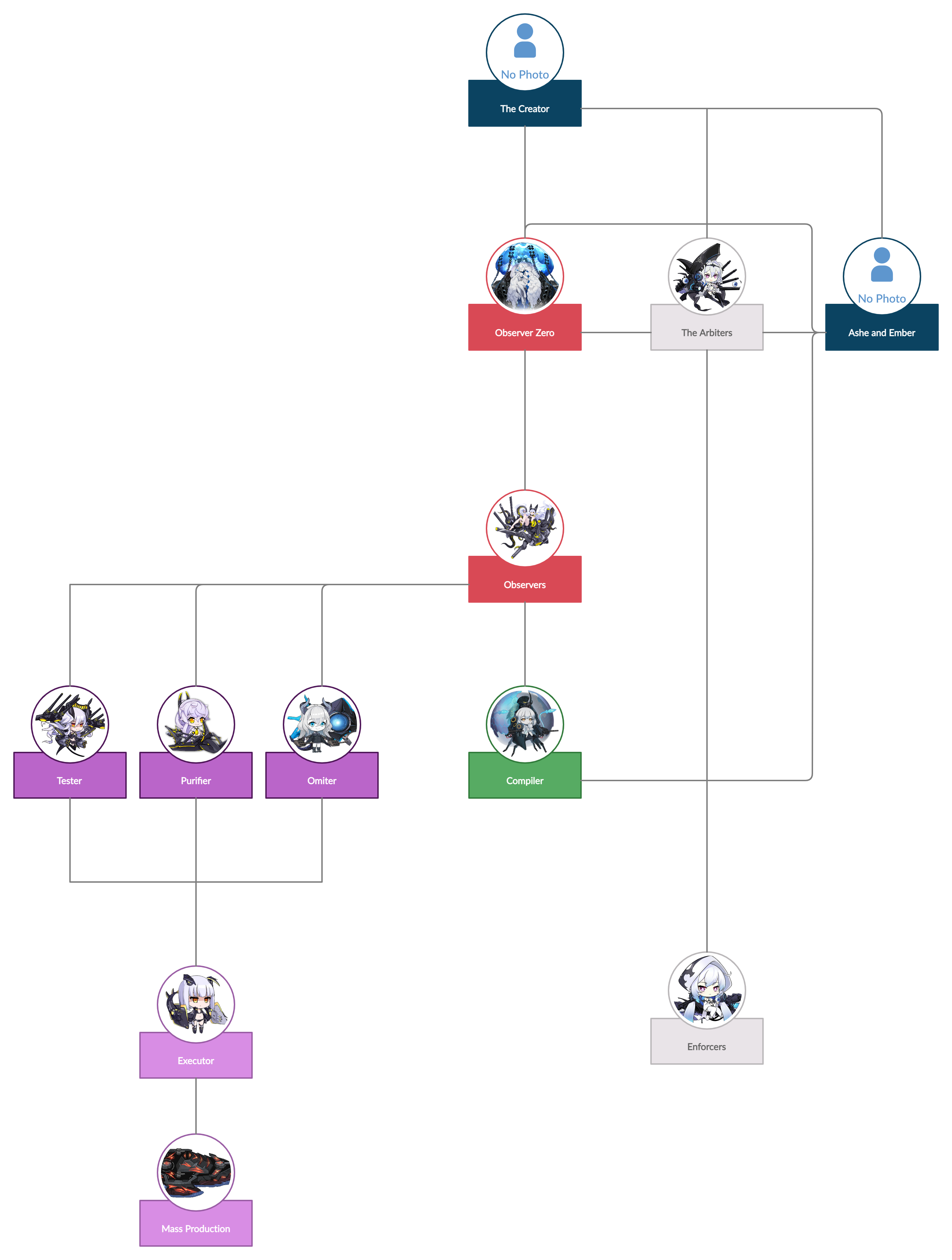 tried-to-make-a-simple-chart-to-show-the-siren-hierarchy-what-do-you