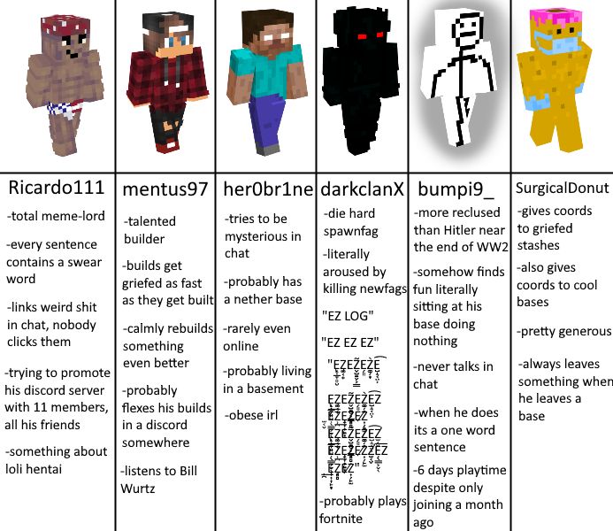 types of 2b2t players, the 3rd | Scrolller