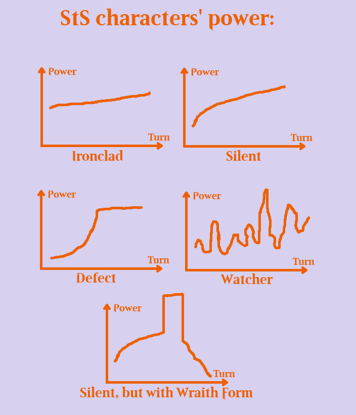 Powerchart Example For Characters Typical power graphs for characters | Scrolller