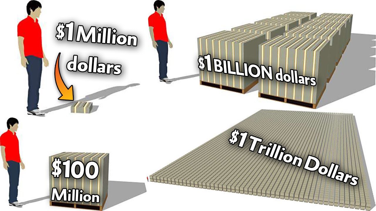 What Does Trillion Dollars Look Like Scrolller