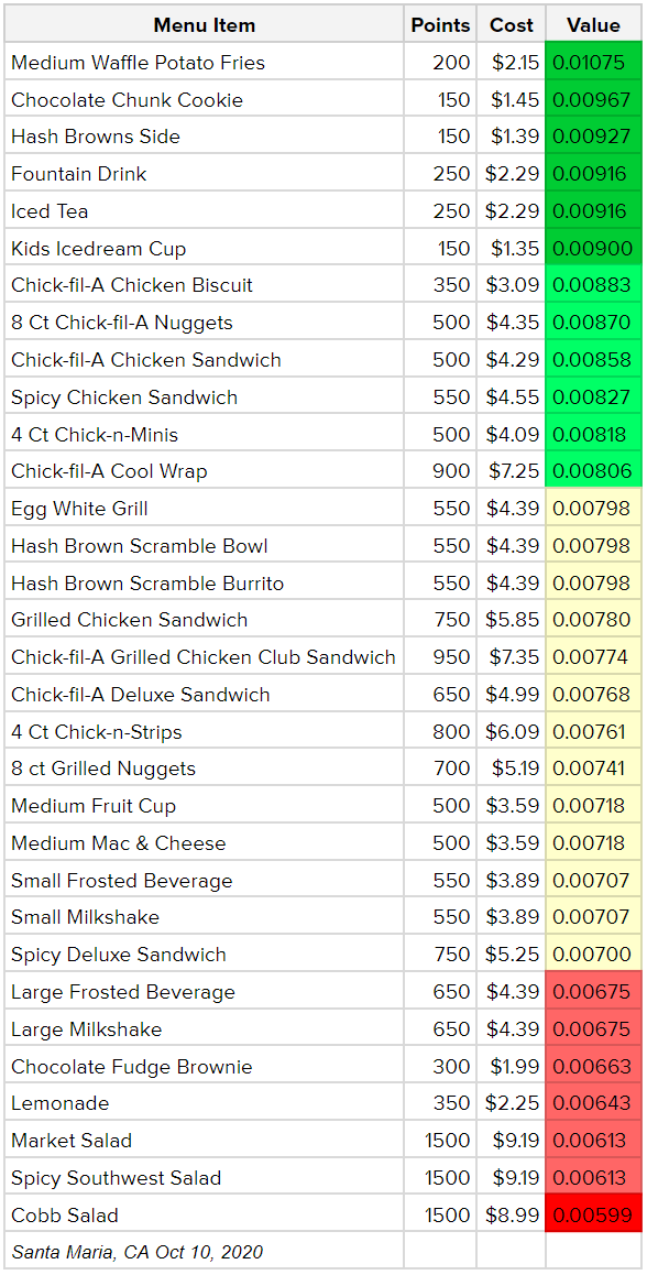 what-to-get-with-chick-fil-a-reward-points-scrolller