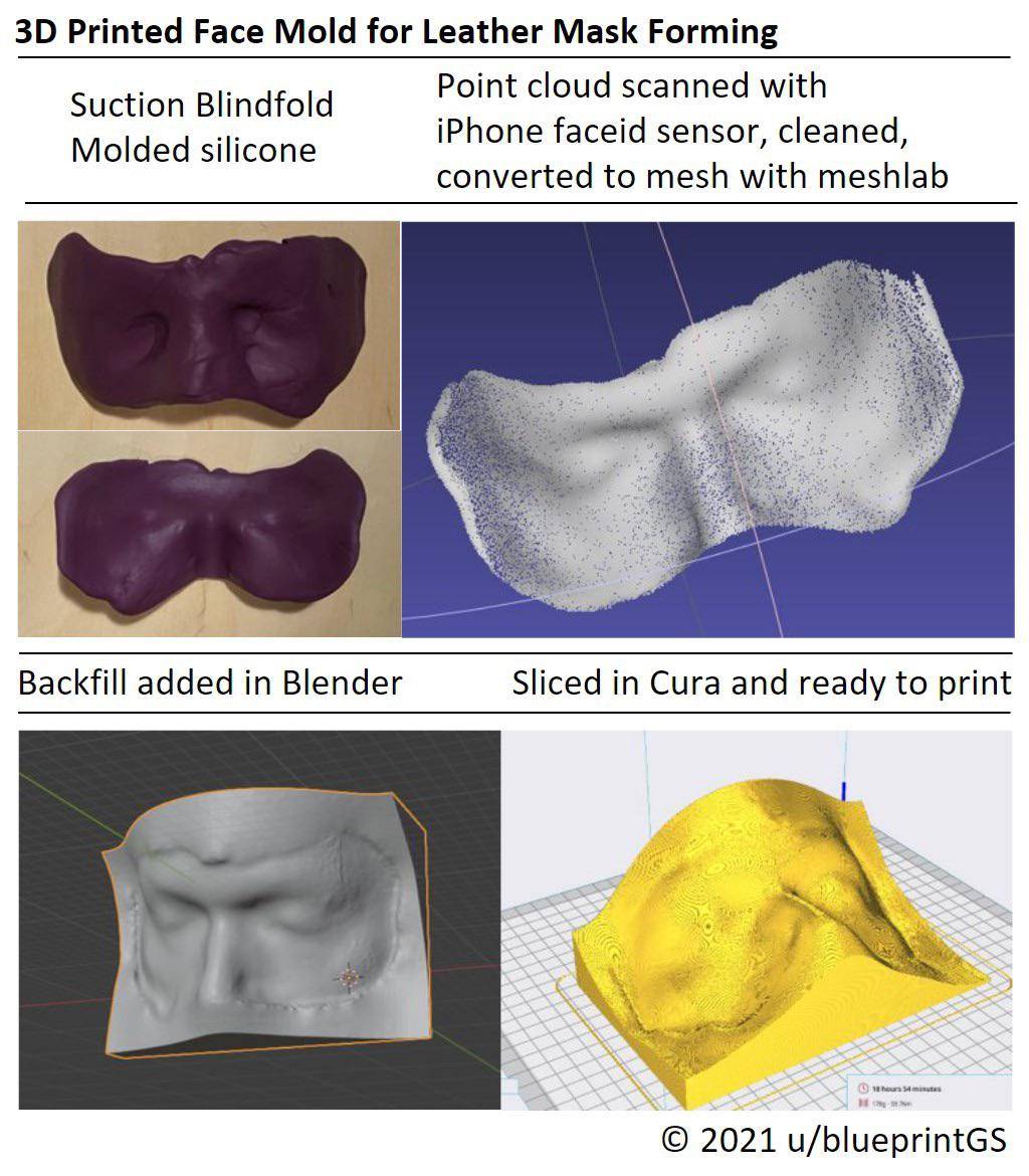 3D-Printed Face Mold for forming Leather Blindfolds. Scanned with ...