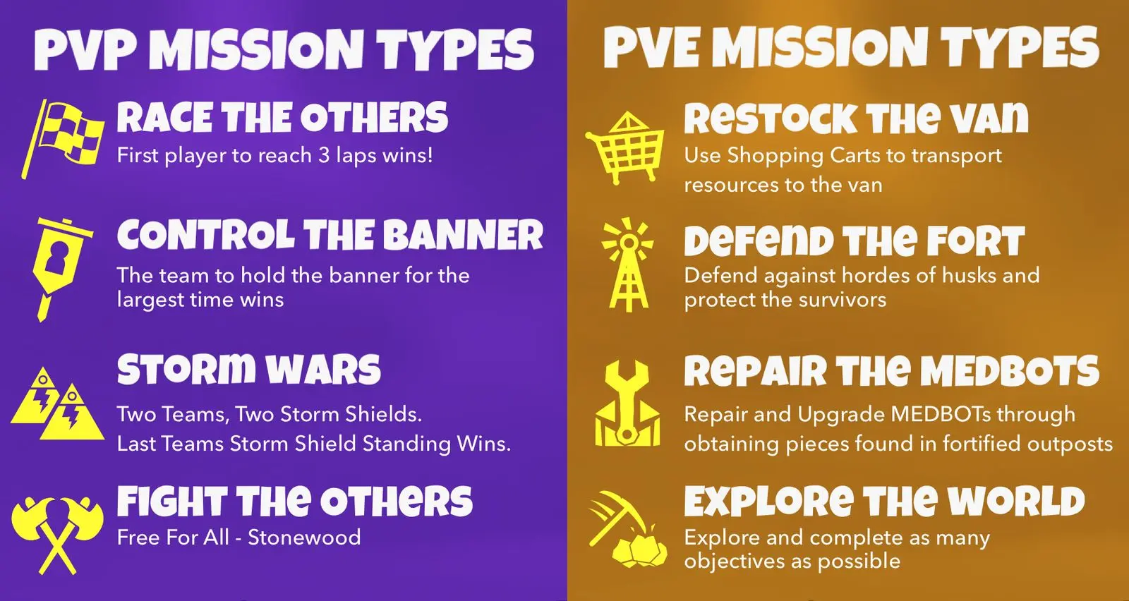 Type Mission 8 New Mission Type Ideas | Scrolller